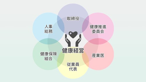 健康経営を表す図