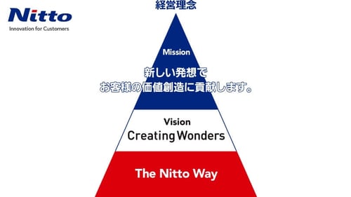 経営理念を表す図