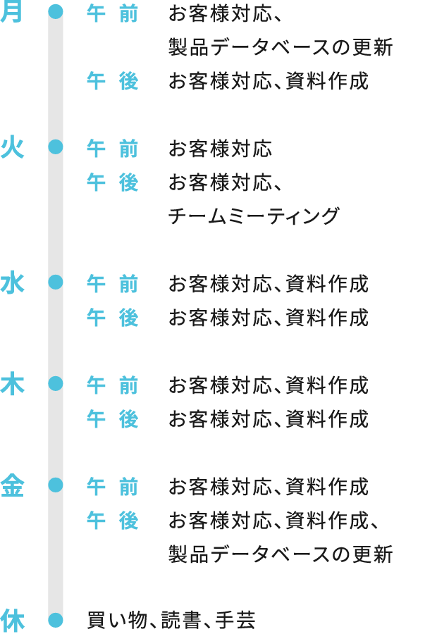 スケジュール