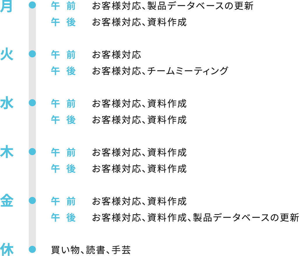 スケジュール