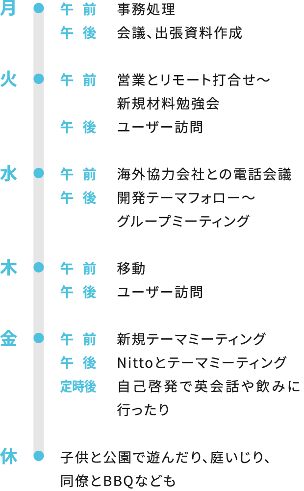 スケジュール