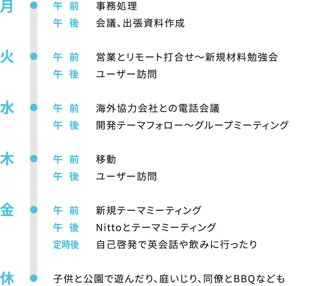 スケジュール